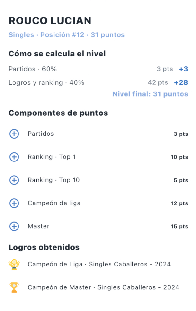 Detalle del Nivel Proleague y sus logros