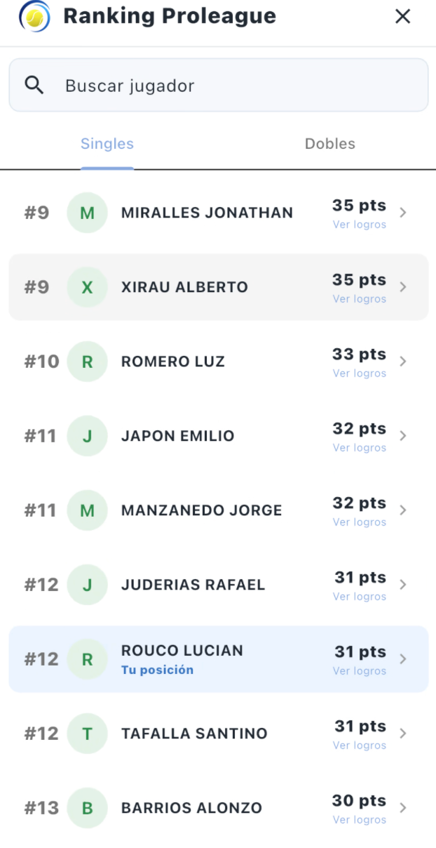 Ranking Proleague de singles y dobles