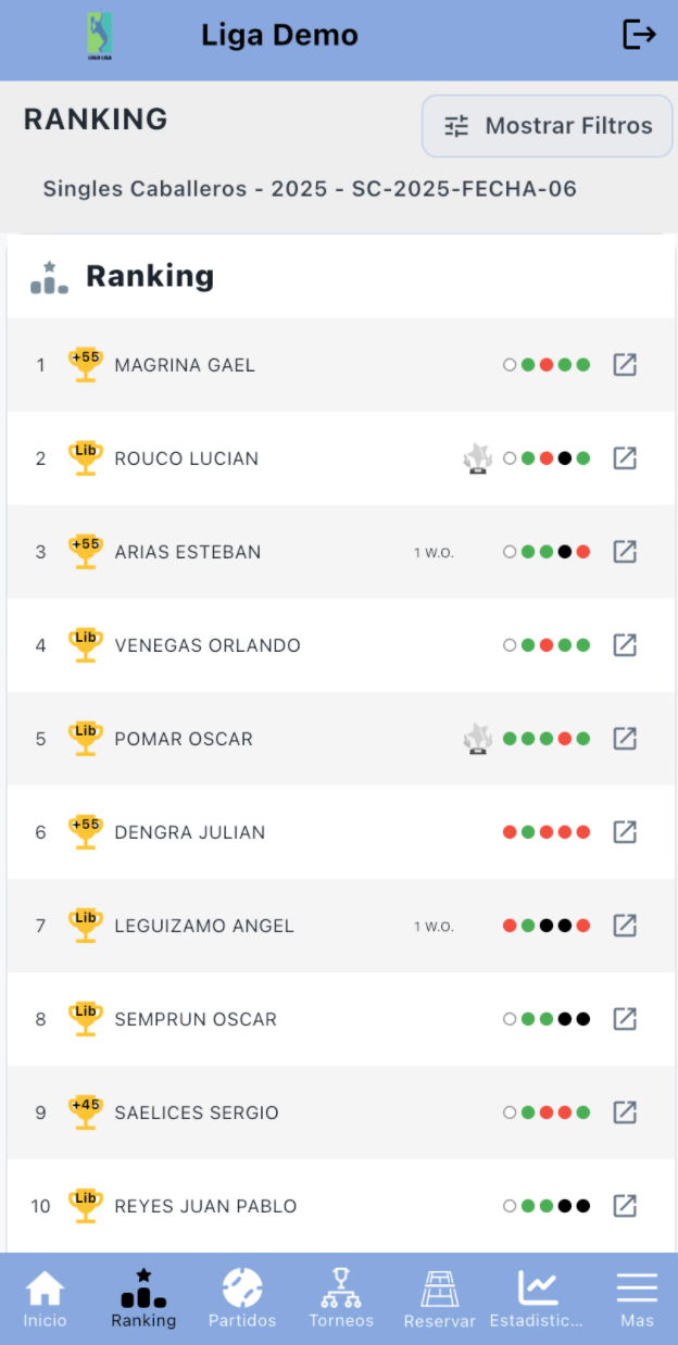 Ranking de jugadores en Proleague Tennis & Paddle